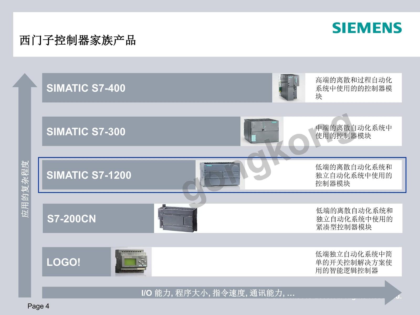 西门子PLC程序下载实用指南：详细流程、常见问题解答和注意事项 (西门子plc s7-200)