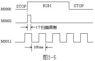 PLC指令程序