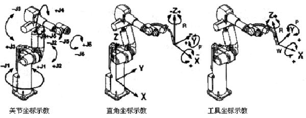 fanuc机器人示教