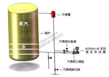 锅炉汽包液位安装示意图