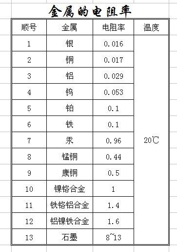 金属的电阻率