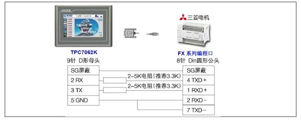 mcgs触摸屏与plc通讯,用什么通讯线?