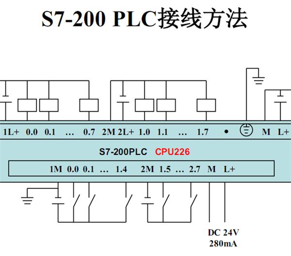 西门子s7-200接线图内容包括s7-200各cpu的接线图和s7