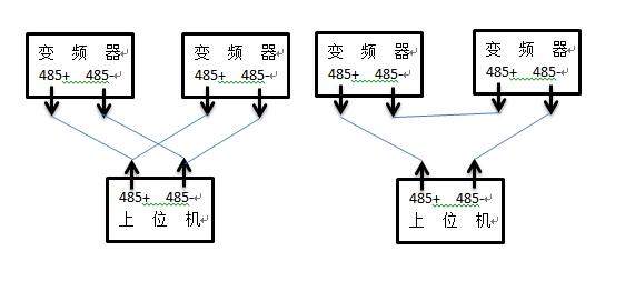 关于485通讯接线