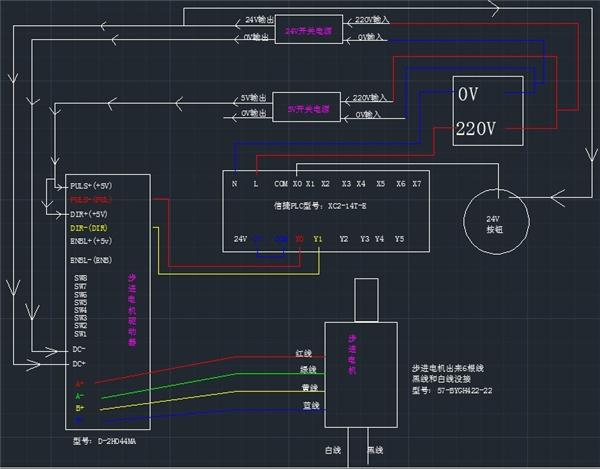 求教:如何控制一个步进电机正反转 的程序