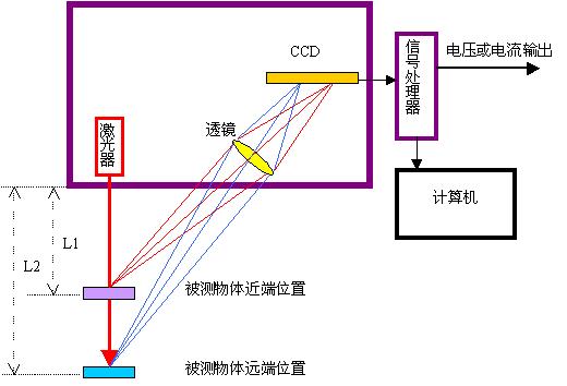 高血压测试是什么原理_什么是高血压(3)