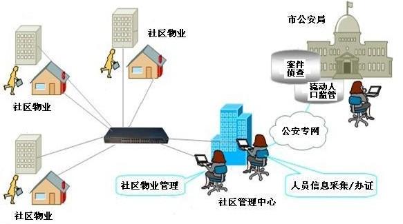 人口发案率_性侵案广东河南占2成 哪3地发案率最高(3)