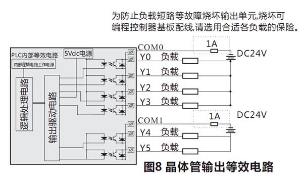 详解三菱PLC编程步骤与技巧 (三菱plx)