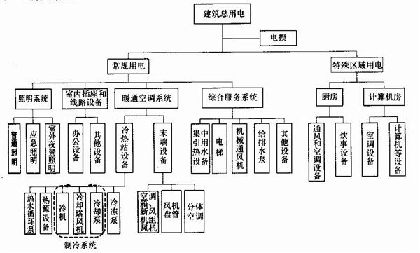 载(24):基于BPF基础框架扩展的建筑能源计量管