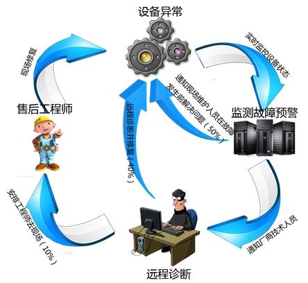 中频感应加热设备故障诊断