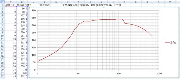 T1420正弦波输入.png