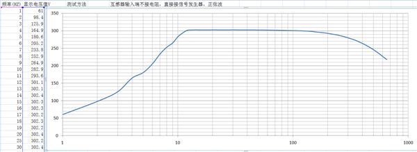 T1420正弦波输入2.png