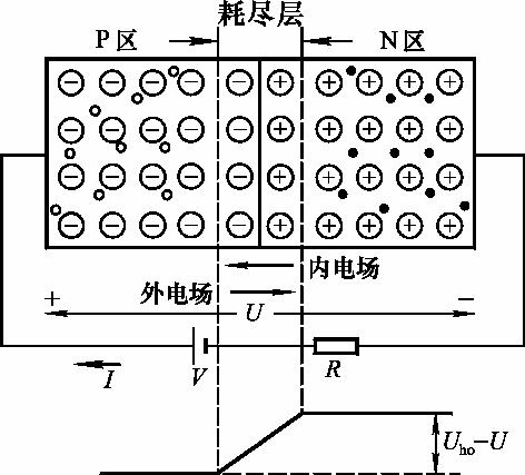 pn结的形成过程