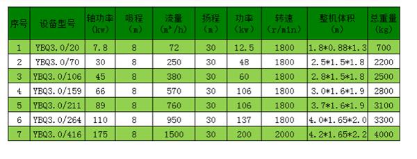 手推泵车参数表