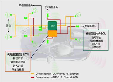 ...车环视辅助驾驶系统方案架构.-ADAS方案转向R