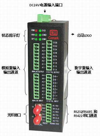 深圳讯记 开关量光纤转换器\/开关量光端机-开关