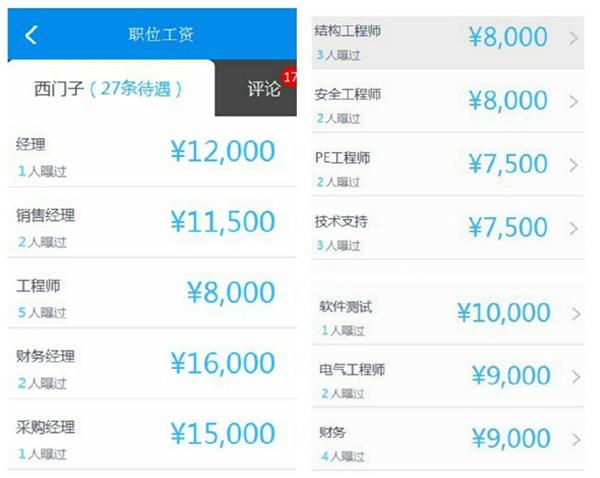 别人家的工资：12家知名自动化企业工资盘点