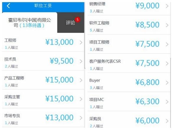 别人家的工资：12家知名自动化企业工资盘点