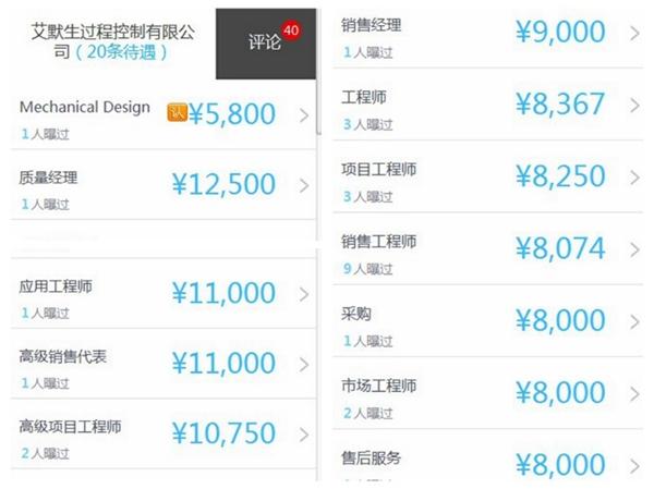 别人家的工资：12家知名自动化企业工资盘点