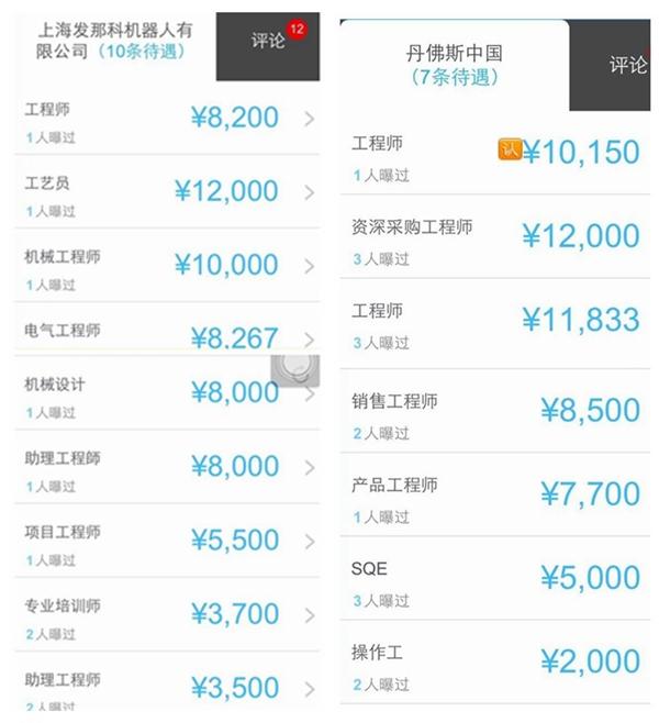 别人家的工资：12家知名自动化企业工资盘点