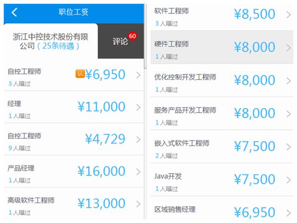 别人家的工资：12家知名自动化企业工资盘点