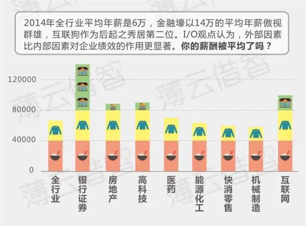 别人家的工资：12家知名自动化企业工资盘点