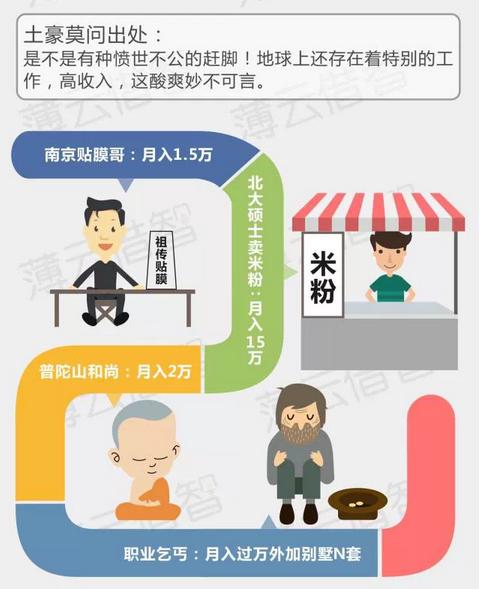 别人家的工资：12家知名自动化企业工资盘点