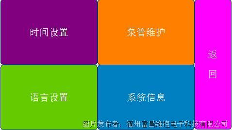 蠕動泵2.png