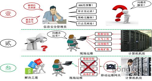 填补国内空白 启明星辰推出带外管理产品