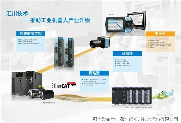 机器人来了——汇川技术六关节工业机器人搬运方案亮相上海纺织展