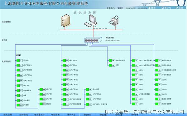 Acrel-3000工厂用电能管理系统在上海新阳半导