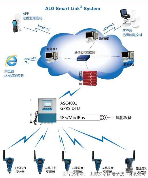 艾络格携工业物联网云平台-ALG Smart LinkSystem与您相约金秋重庆-艾络格-新闻中心-中国工控网