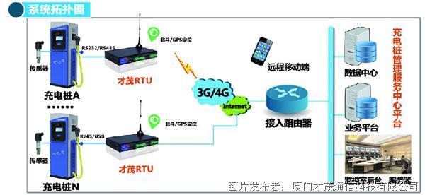 充电站运营企业,充电站运营企业如何交电费