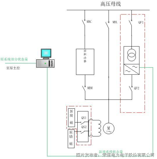 荣信电力变频器在无刷励磁同步电机所驱动的烧结主抽风机上的应用