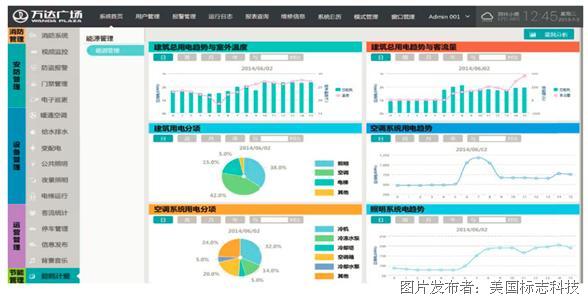 慧云智能化管理系统图片_纵览新闻