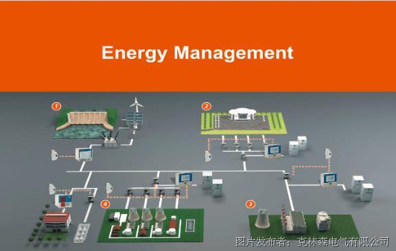 克林森.png 远程控制对能源效率监控的重要性