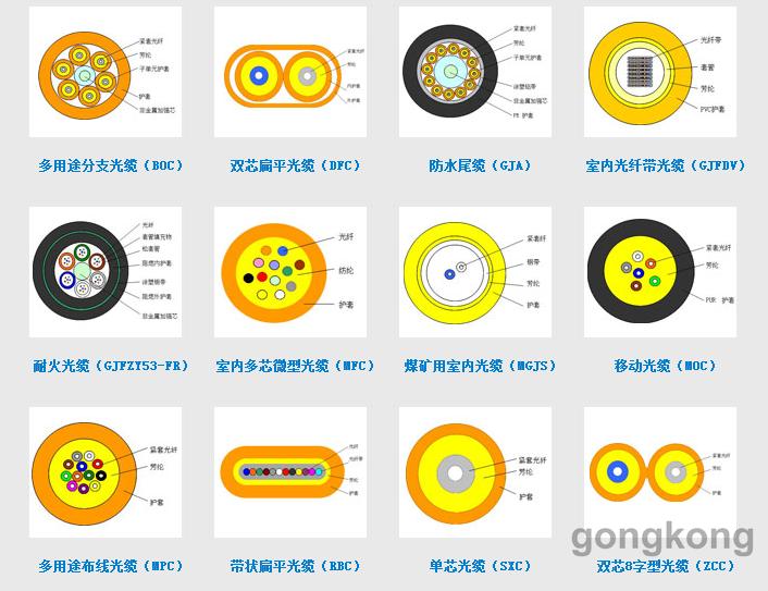 其他详细介绍见:http/www.yofcsh.com/products&pmcid=22.html.