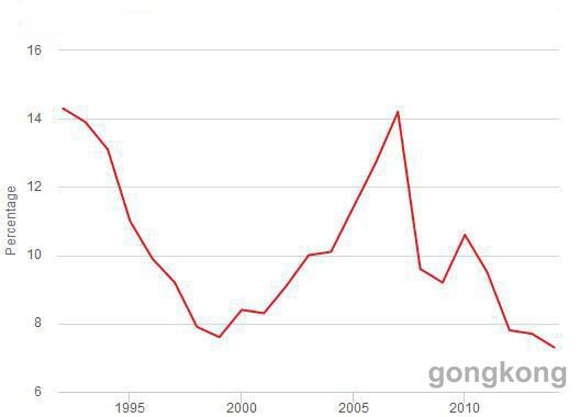 GDP增长6.9%_上半年GDP 381490亿元 同比增长6.9(2)