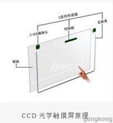 光學(xué)觸摸屏