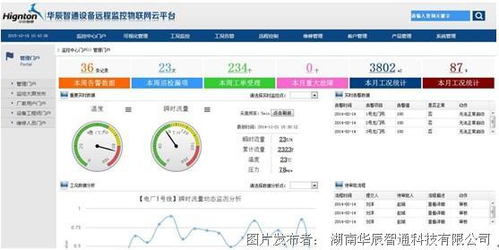 设备瞬时流量动态监测分析