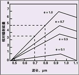 红外测温计是什么原理_红外测温计图片