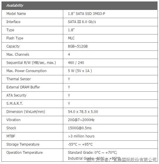 宜鼎国际 1 8 SATA SSD 3MG3 P电子盘 宜鼎国际 SATA 中国工控网