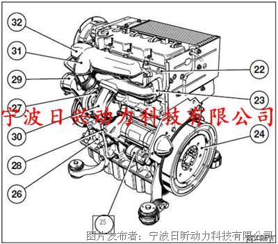 道依茨柴油机发电机组维修保养操作手册