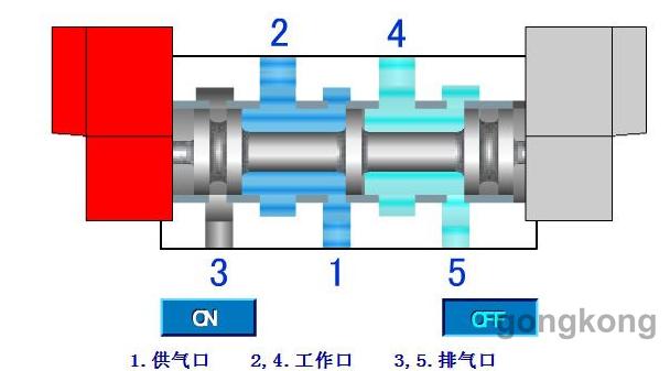 两位三通电磁阀原理-两位三通电磁阀原理-技术文章-中国工控网