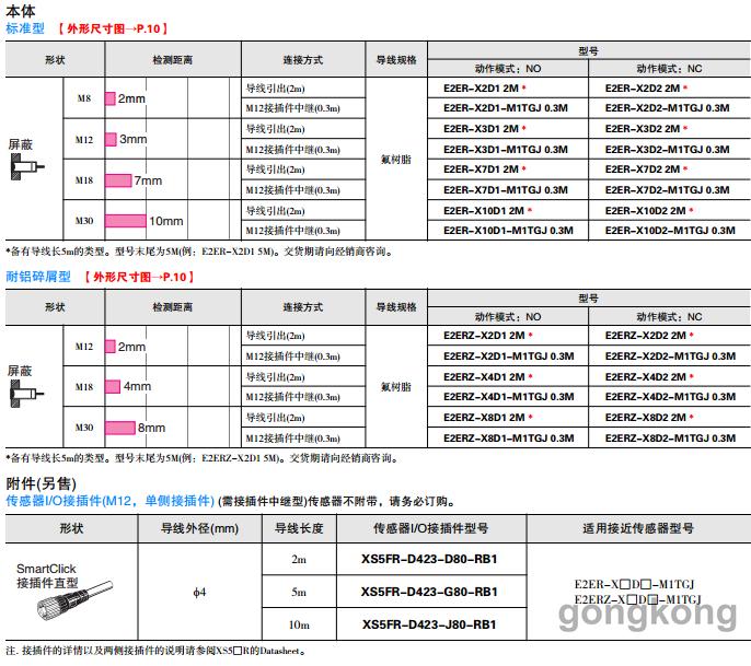 欧姆龙,E2ER \/ E2ERZ,接近开关,选型专栏