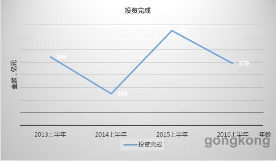 十三五期间各年gdp目标_外媒 多数经济学家预计十三五GDP目标降至6.5(3)