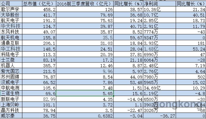 总收入_总市值 总收入
