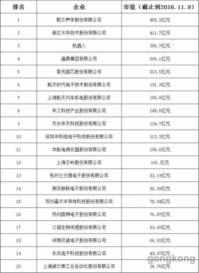 总收入_总市值 总收入