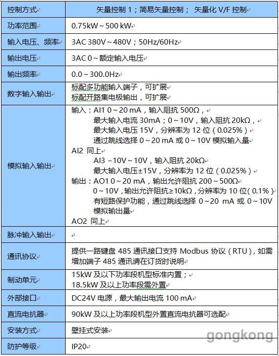 蓝海华腾e5h系列通用型变频器