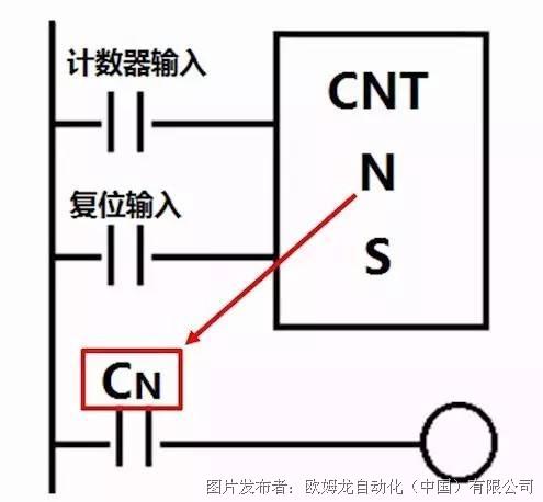 在线小课堂 | 第三讲:如何使用PLC计数器(CNT